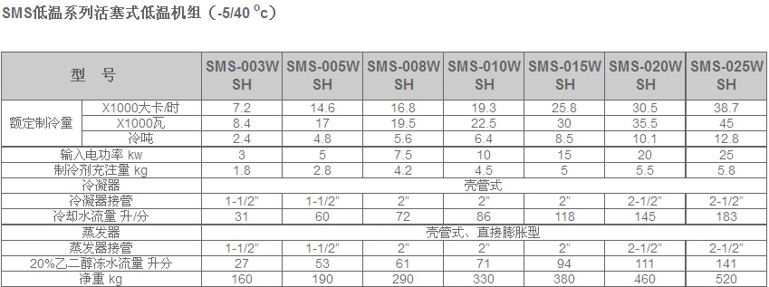 冷水機組產(chǎn)品說(shuō)明