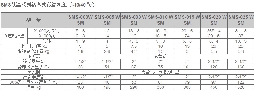 冷水機組產(chǎn)品說(shuō)明